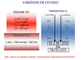VARIÁVEISDE ESTADO
VOLUME (V)
1 cm3 = 1 mL
1 L = 1 dm3
1 L = 1000 mL
1 L = 103 cm3
PRESSÃO (P)
1 atm = 760 mmHg = 760 Torr
TEMPERATURA (T)
TC = TK - 273
Ou
TK=TC+273
-273o
C
o
C
0
100
o
C
0 K
273 K
373 K
tc T
escala Celsius escala Kelvin
obs.: deve-se sempre utilizar temperatura absoluta (em Kelvin)!
 