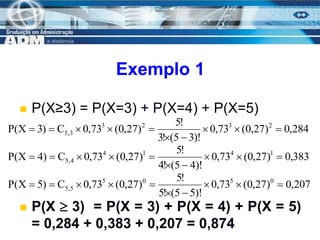 12
Exemplo 1
 P(X≥3) = P(X=3) + P(X=4) + P(X=5)
284
,
0
)
27
,
0
(
73
,
0
)!
3
5
(
!
3
!
5
)
27
,
0
(
73
,
0
C
)
3
X
(
P 2
3
2
3
3
,
5 









383
,
0
)
27
,
0
(
73
,
0
)!
4
5
(
!
4
!
5
)
27
,
0
(
73
,
0
C
)
4
X
(
P 1
4
1
4
4
,
5 









207
,
0
)
27
,
0
(
73
,
0
)!
5
5
(
!
5
!
5
)
27
,
0
(
73
,
0
C
)
5
X
(
P 0
5
0
5
5
,
5 









 P(X  3) = P(X = 3) + P(X = 4) + P(X = 5)
= 0,284 + 0,383 + 0,207 = 0,874
 
