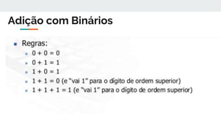 Adição com Binários
 