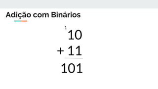 Adição com Binários
10
+ 11
101
1
 