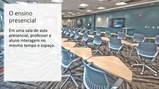 O ensino
presencial
Em uma sala de aula
presencial, professor e
aluno interagem no
mesmo tempo e espaço.
 