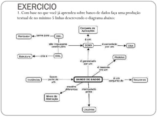 EXERCICIO

1. Com base no que você já aprendeu sobre banco de dados faça uma produção
textual de no mínimo 5 linhas descrevendo o diagrama abaixo:

 