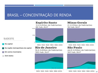 BRASIL – CONCENTRAÇÃO DE RENDA
 