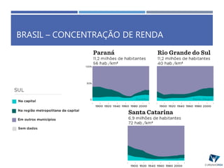 BRASIL – CONCENTRAÇÃO DE RENDA
 