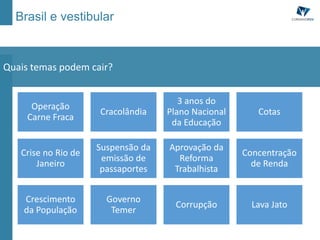 Brasil e vestibular
Quais temas podem cair?
Operação
Carne Fraca
Cracolândia
3 anos do
Plano Nacional
da Educação
Cotas
Crise no Rio de
Janeiro
Suspensão da
emissão de
passaportes
Aprovação da
Reforma
Trabalhista
Concentração
de Renda
Crescimento
da População
Governo
Temer
Corrupção Lava Jato
 