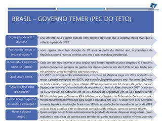BRASIL – GOVERNO TEMER (PEC DO TETO)
• Cria um teto para o gasto público, com objetivo de evitar que a despesa cresça mais que a
inflação a partir de 2017.
O que propõe a PEC
do teto?
• novo regime fiscal terá duração de 20 anos. A partir do décimo ano, o presidente da
República poderá rever os critérios uma vez a cada mandato presidencial.
Por quanto tempo o
teto vai vigorar?
• Cada um dos três poderes e seus órgãos terá limites específicos para despesas. O Executivo
poderá compensar excessos de gastos dos demais poderes em até 0,25% do seu limite, nos
três primeiros anos de vigência das novas regras.
O que estará sujeito ao
limite de gastos?
• Em 2017, os limites serão estabelecidos com base na despesa paga em 2016 (incluídos os
restos a pagar), corrigidos em 6,52%, que é a inflação prevista para o ano. Nos anos seguintes,
os limites serão corrigidos pela inflação (IPCA) acumulada em 12 meses até junho do ano
anterior.
Qual será o limite?
• Segundo estimativas da consultoria de orçamento, o teto do Executivo para 2017 ficaria em
R$ 1,232 trilhão; do Judiciário, em R$ 39,7 bilhões; do Legislativo, em R$ 11,5 bilhões, sendo
R$ 5,6 bilhões para a Câmara e R$ 4 bilhões para o Senado; do Tribunal de Contas da União
(TCU), R$ 1,9 bilhão; e do Ministério Público, R$ 5 bilhões.
•Qual é o teto para
cada poder?
• Haverá tratamento diferenciado para saúde e educação em 2017. A saúde terá 15% da receita
corrente líquida e a educação ficará com 18% da arrecadação de impostos. A partir de 2018,
as duas áreas passarão a ter as despesas corrigidas pela inflação, como os demais setores.
Como ficam os gastos
de saúde e educação?
• Quem romper o teto ficará automaticamente proibido de elevar despesas obrigatórias, como
reajustes e mudanças de carreira para servidores; ganho real para o salário mínimo; abertura
Haverá alguma
sanção?
 