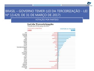 VOTAÇÃO POR PARTIDO
BRASIL – GOVERNO TEMER (LEI DA TERCEIRIZAÇÃO - LEI
Nº 13.429, DE 31 DE MARÇO DE 2017)
 