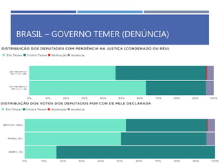 BRASIL – GOVERNO TEMER (DENÚNCIA)
 