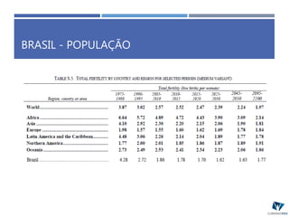 BRASIL - POPULAÇÃO
 