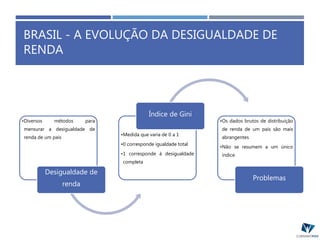 BRASIL - A EVOLUÇÃO DA DESIGUALDADE DE
RENDA
•Diversos métodos para
mensurar a desigualdade de
renda de um país
Desigualdade de
renda
•Medida que varia de 0 a 1
•0 corresponde igualdade total
•1 corresponde à desigualdade
completa
Índice de Gini
•Os dados brutos de distribuição
de renda de um país são mais
abrangentes
•Não se resumem a um único
índice
Problemas
 