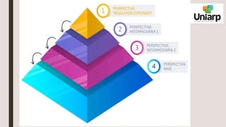 Aula 10 - BSC – BALANCED SCORECARD
 