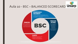Aula 10 - BSC – BALANCED SCORECARD
 