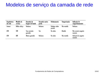 Modelos de serviço da camada de rede




            Fundamentos de Redes de Computadores   10/42
 