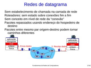 Redes de datagrama
Sem estabelecimento de chamada na camada de rede
Roteadores: sem estado sobre conexões fim a fim
Sem conceito em nível de rede da “conexão”
Pacotes repassados usando endereço do hospedeiro de
  destino
Pacotes entre mesmo par origem-destino podem tomar
  caminhos diferentes

  aplicação                                                            aplicação
 transporte                                                           transporte
     rede                                                                 rede
   enlace   1. Envia dados                             2. Recebe dados enlace
    física                                                               física




                             Fundamentos de Redes de Computadores                  17/42
 