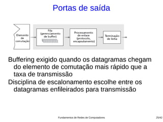 Portas de saída




Buffering exigido quando os datagramas chegam
  do elemento de comutação mais rápido que a
  taxa de transmissão
Disciplina de escalonamento escolhe entre os
  datagramas enfileirados para transmissão



               Fundamentos de Redes de Computadores   25/42
 
