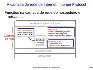 A camada de rede da Internet: Internet Protocol

Funções na camada de rede do hospedeiro e
 roteador:
                      Camada de transporte: TCP, UDP


           prots. roteamento                      protocolo IP
           •seleção caminho                       •convs. de endereçamento
           •RIP, OSPF, BGP                        •formato de datagrama
Camada                                            •convs. manuseio de pacote
 de rede                           tabela de
                                                   protocolo ICMP
                                    repasse        •informe de erro
                                                   •“sinalização” do roteador

                                 Camada de enlace

                                    Camada física




                               Fundamentos de Redes de Computadores             29/42
 