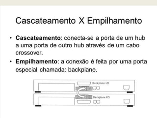Cascateamento x Empilhamento de Switches