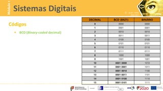 Aula 10 - Códigos BCD.pptx