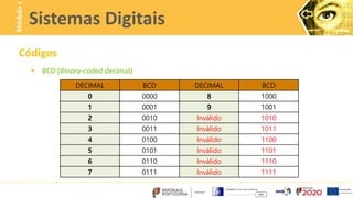 Códigos
 BCD (Binary-coded decimal)
Sistemas Digitais
Módulo
1
DECIMAL BCD DECIMAL BCD
0 0000 8 1000
1 0001 9 1001
2 0010 Inválido 1010
3 0011 Inválido 1011
4 0100 Inválido 1100
5 0101 Inválido 1101
6 0110 Inválido 1110
7 0111 Inválido 1111
 