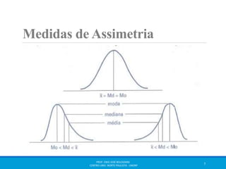 Medidas de Assimetria 
PROF. ENIO JOSÉ BOLOGNINI 
CENTRO UNIV. NORTE PAULISTA - UNORP 7 
 