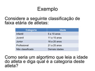 Exemplo
Considere a seguinte classificação de
faixa etária de atletas:
                Categoria                Idade
     Infantil                  5 a 10 anos
     Juvenil                   11 a 15 anos
     Junior                    16 a 20 anos
     Profissional              21 a 25 anos
     Não classificado          Demais idades


Como seria um algortimo que leia a idade
do atleta e diga qual é a categoria deste
atleta?
 
