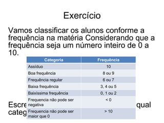 Exercício
Vamos classificar os alunos conforme a
frequência na matéria Considerando que a
frequência seja um número inteiro de 0 a
10.
               Categoria           Frequência
     Assíduo                            10
     Boa frequência                    8 ou 9
     Frequência regular                6 ou 7
     Baixa frequência               3, 4 ou 5
     Baixíssima frequência          0, 1 ou 2
     Frequencia não pode ser            <0
Escreva um algoritmo que imprima a qual
     negativa

categoriaque 0nãoaluno pertence.10
           um pode ser
     Frequencia
     maior
                               >
 