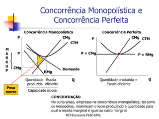 Concorrência Monopolística e
                        Concorrência Perfeita
            Concorrência Monopolística                       Concorrência Perfeita
        P                      CMg                  P                       CMg CTM
                                     CTM
M
A       P                                    P = CMg                              P = RMg
R
K
U   CMg
P                                  Demanda
                       RMg

            Quantidade Escala          Q                 Quantidade produzida =       Q
             produzida eficiente                            Escala eficiente
Peso
morto         Capacidade ociosa
                           CONSIDERAÇÃO
                           No curto prazo, empresas na concorrência monopolística, tal como
                           os monopólios, maximizam o lucro produzindo a quantidade para
                           qual a receita marginal é igual ao custo marginal
                                    PET-Economia FEAC-UFAL
 