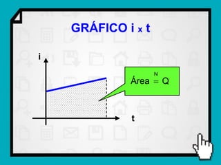 GRÁFICO i x t

i
                    N
             Área  Q



             t
 