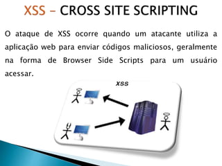 O ataque de XSS ocorre quando um atacante utiliza a
aplicação web para enviar códigos maliciosos, geralmente
na forma de Browser Side Scripts para um usuário
acessar.
 