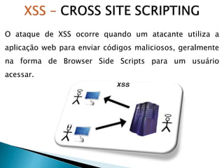 Dica – Executando Testes de Segurança Web (XSS Cross-site