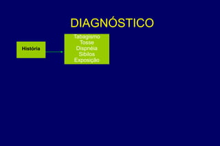 DIAGNÓSTICO
História
Tabagismo
Tosse
Dispnéia
Sibilos
Exposição
 