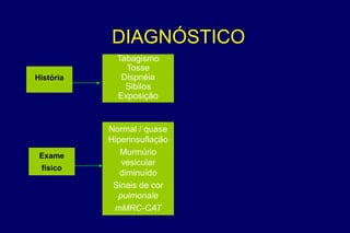 DIAGNÓSTICO
História
Exame
físico
Normal / quase
Hiperinsuflação
Murmúrio
vesicular
diminuído
Sinais de cor
pulmonale
mMRC-CAT
Tabagismo
Tosse
Dispnéia
Sibilos
Exposição
 