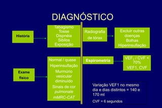 DIAGNÓSTICO
História
Exame
físico
Normal / quase
Hiperinsuflação
Murmúrio
vesicular
diminuído
Sinais de cor
pulmonale
mMRC-CAT
Radiografia
de tórax
Excluir outras
doenças
Bolhas
Hiperinsuflação
Espirometria
VEF1 / CVF <
70%
VEF1, CVF
Tabagismo
Tosse
Dispnéia
Sibilos
Exposição
Variação VEF1 no mesmo
dia e dias distintos = 140 e
170 ml
CVF = 6 segundos
 