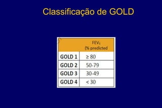 Classificação de GOLD
 