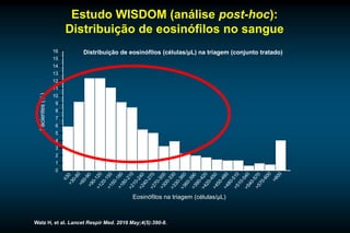 Estudo WISDOM (análise post-hoc):
Distribuição de eosinófilos no sangue
Distribuição de eosinófilos (células/μL) na triagem (conjunto tratado)16
15
14
13
12
11
10
9
8
7
6
5
4
3
2
1
0
Eosinófilos na triagem (células/µL)
Pacientes(%)
Watz H, et al. Lancet Respir Med. 2016 May;4(5):390-8.
 