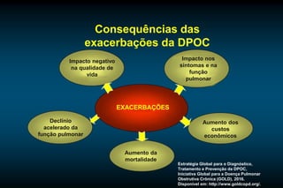 Estratégia Global para o Diagnóstico,
Tratamento e Prevenção da DPOC,
Iniciativa Global para a Doença Pulmonar
Obstrutiva Crônica (GOLD), 2016.
Disponível em: http://www.goldcopd.org/.
Consequências das
exacerbações da DPOC
Impacto negativo
na qualidade de
vida
Impacto nos
sintomas e na
função
pulmonar
Declínio
acelerado da
função pulmonar
Aumento da
mortalidade
Aumento dos
custos
econômicos
EXACERBAÇÕES
 