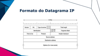 Formato do Datagrama IP
 