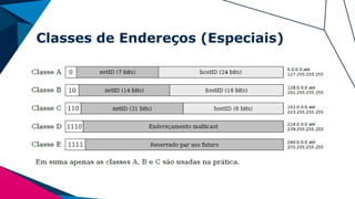 Classes de Endereços (Especiais)
 