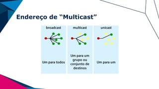 Endereço de “Multicast”
 
