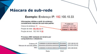 Máscara de sub-rede
 