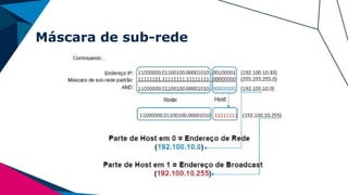 Máscara de sub-rede
 