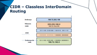 CIDR – Classless InterDomain
Routing
 