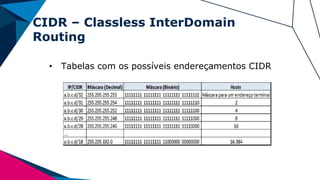 CIDR – Classless InterDomain
Routing
• Tabelas com os possíveis endereçamentos CIDR
 