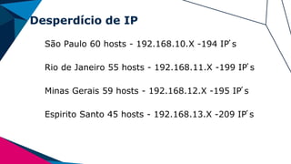 Desperdício de IP
São Paulo 60 hosts - 192.168.10.X -194 IP ́s
Rio de Janeiro 55 hosts - 192.168.11.X -199 IP ́s
Minas Gerais 59 hosts - 192.168.12.X -195 IP ́s
Espirito Santo 45 hosts - 192.168.13.X -209 IP ́s
 