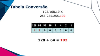 Tabela Conversão
192.168.10.X
255.255.255.192
128 + 64 = 192
 