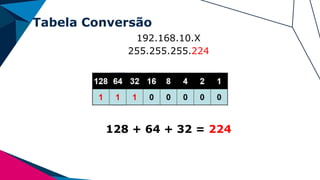 Tabela Conversão
192.168.10.X
255.255.255.224
128 + 64 + 32 = 224
 