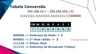 Tabela Conversão
192.168.10.1 - 255.255.255.192
11111111.11111111.11111111.11000000
000000 -> Endereço de Rede -> 0
000001 -> 1º Host válido -> 1 1º Host da 1ª Sub-rede
111110 -> Último Host
111111 -> Endereço de Broadcast (Todos)
 