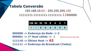 Tabela Conversão
192.168.10.62 - 255.255.255.192
11111111.11111111.11111111.11000000
000000 -> Endereço de Rede -> 0
000001 -> 1º Host válido -> 1 Último host da 1ª Sub-rede
111110 -> Último Host -> 62
111111 -> Endereço de Broadcast (Todos)
 