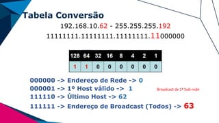 Tabela Conversão
192.168.10.62 - 255.255.255.192
11111111.11111111.11111111.11000000
000000 -> Endereço de Rede -> 0
000001 -> 1º Host válido -> 1 Broadcast da 1ª Sub-rede
111110 -> Último Host -> 62
111111 -> Endereço de Broadcast (Todos) -> 63
 
