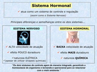    atua  como  um  sistema de controle e regulação Sistema  Hormonal (assim como o  Sistema N ervoso ) Principais diferenças e semelhanças entre o s dois sistemas...   SISTEMA HORMONAL SISTEMA NERVOSO    BAIXA  velocidade de atuação    ALTA velocidade de atuação    efeito POUCO duradouro    efeito  MAIS  duradouro natureza ELÉTRICA (apesar de utilizar sinapses químicas)    natureza  QUÍMICA “ Os dois sistemas de controle agem de maneira integrada, garantindo a homeostasia do organismo e tornando-o operacional para se relacionar com o meio ambiente.” 